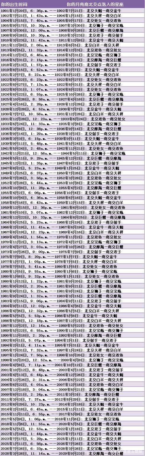 【怎么算自己的月亮星座】怎么算自己的月亮星座呢