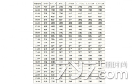 【上升星座表查询】上升星座表查询表