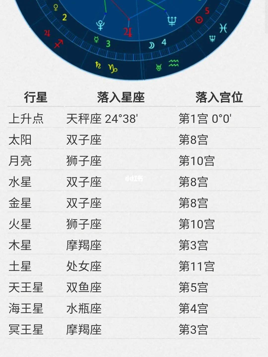 【上升星座表查询】上升星座表查询表