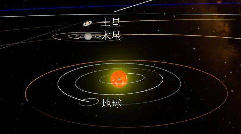 【土星星座查询对照表】土星星座查询对照表怎么算