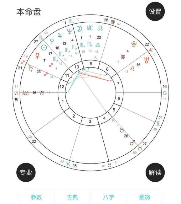 【星盘免费解析】免费星盘分析星座屋