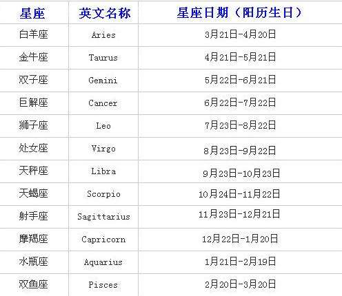 【星座按阴历还是阳历算的准】看星座是按阴历算还是按阳历算