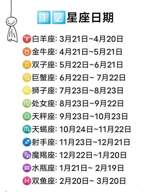 【1月4日出生是什么星座】阴历1月4日出生是什么星座