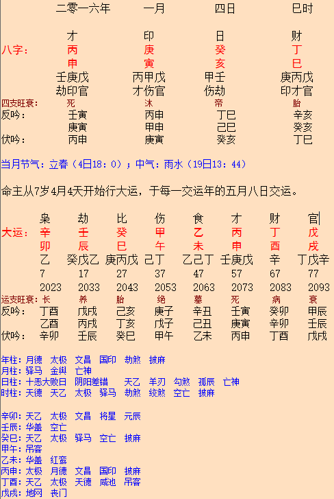 【正月初四是什么星座的】1996年正月初四是什么星座的