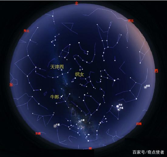 【牛郎星和织女星在哪个星座】牛郎星和织女星分别在哪个星座