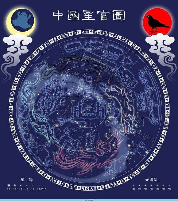 【四象星座之王是哪四个】四象星座之首的王者是谁