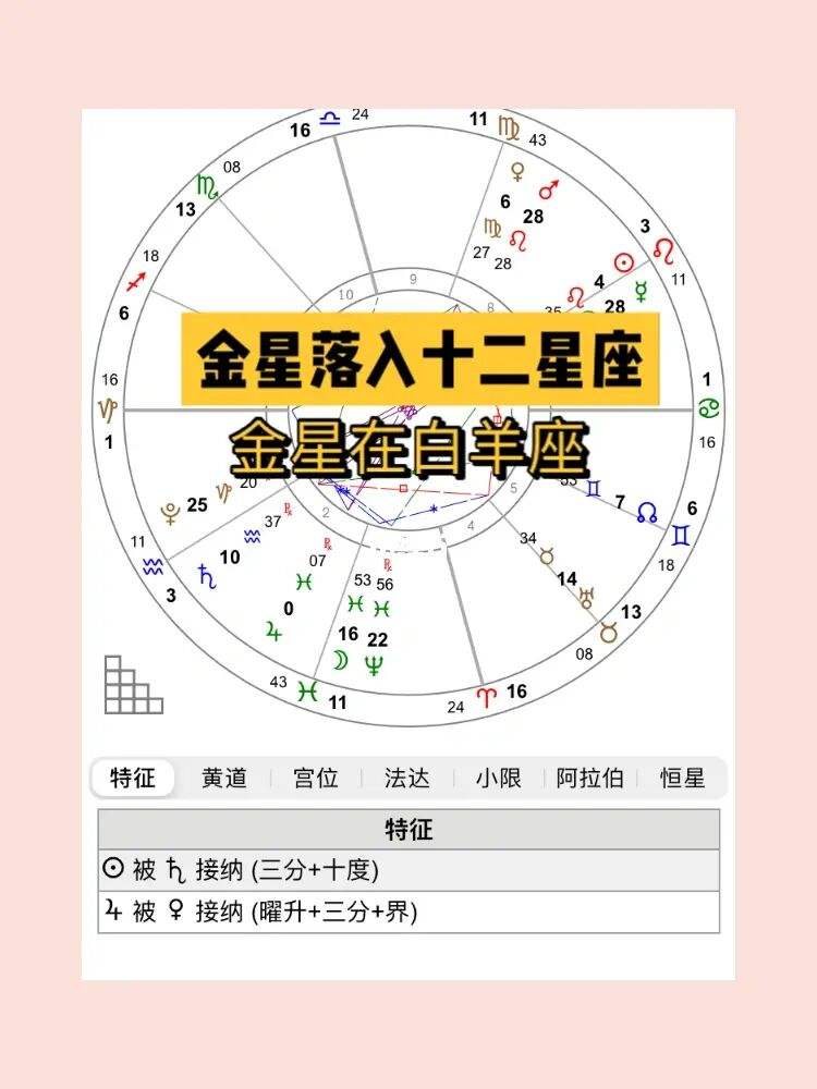 【如何看金星星座】怎么看星座的金星星座