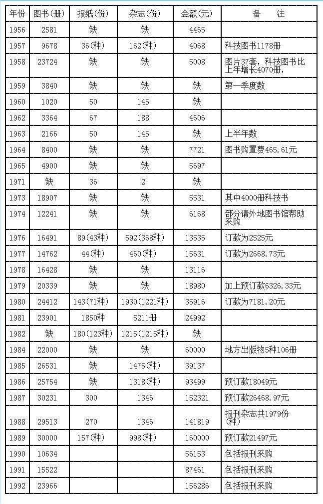 【1992年10月23日是什么星座】1992年10月23日阴历是什么星座