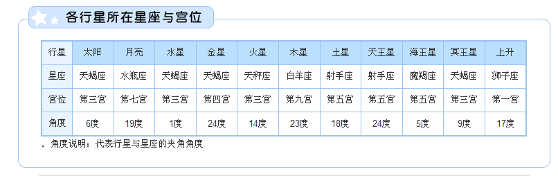 【上升太阳星座查询】太阳星座 上升星座查询表