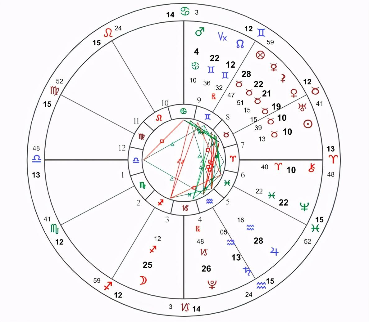 星座盘查询和解析网站的简单介绍