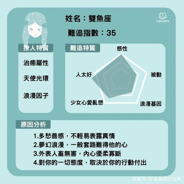 【双鱼座女生怎么追】双鱼座女生怎么追处女座男生