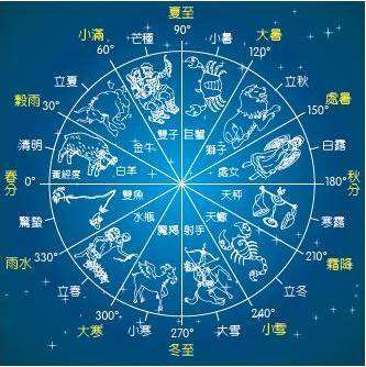 【正月出生的人是什么星座】阴历正月出生的人是什么星座