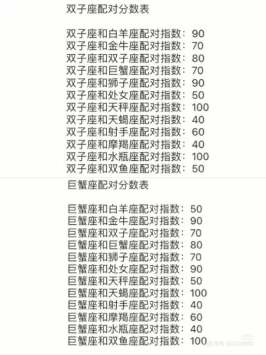 【星座配对比重是啥意思】星座配对比重是啥意思呀