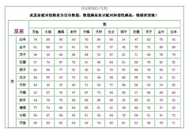 【在线星座查询】在线星座查询表