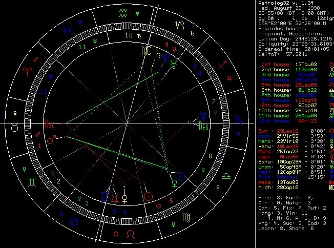 【太阳星座月亮星座和上升星座分别代表什么】太阳星座月亮星座和上升星座分别代表什么意思