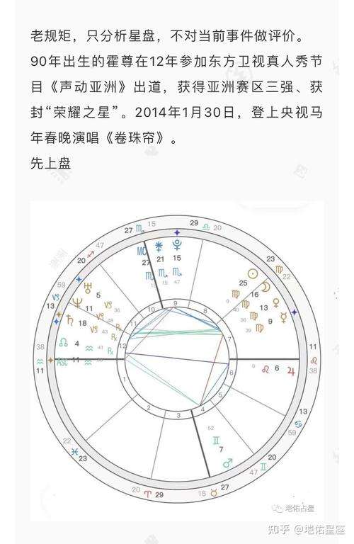 【星盘查询双人盘】完整个人星盘查询