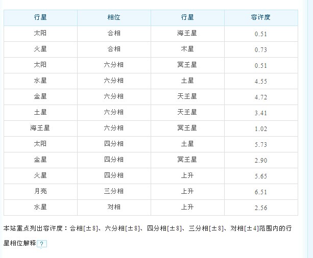 【13月13日是什么星座】农历12月13日是什么星座