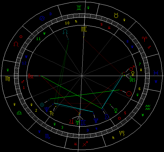 【新浪星盘查询】新浪星盘查询太阳星座