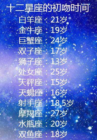 【十二星座农历出生日期表】十二星座农历出生日期表图