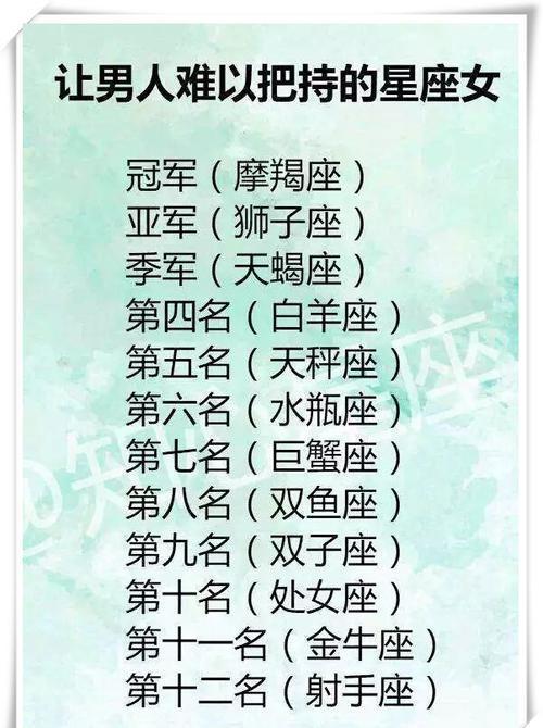 【12星座最好的星座排名】12星座最好的星座排名榜