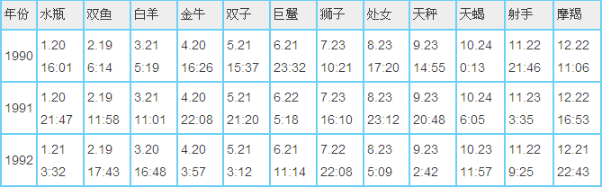 【1995年9月8日是什么星座】1995年阴历9月8日是什么星座