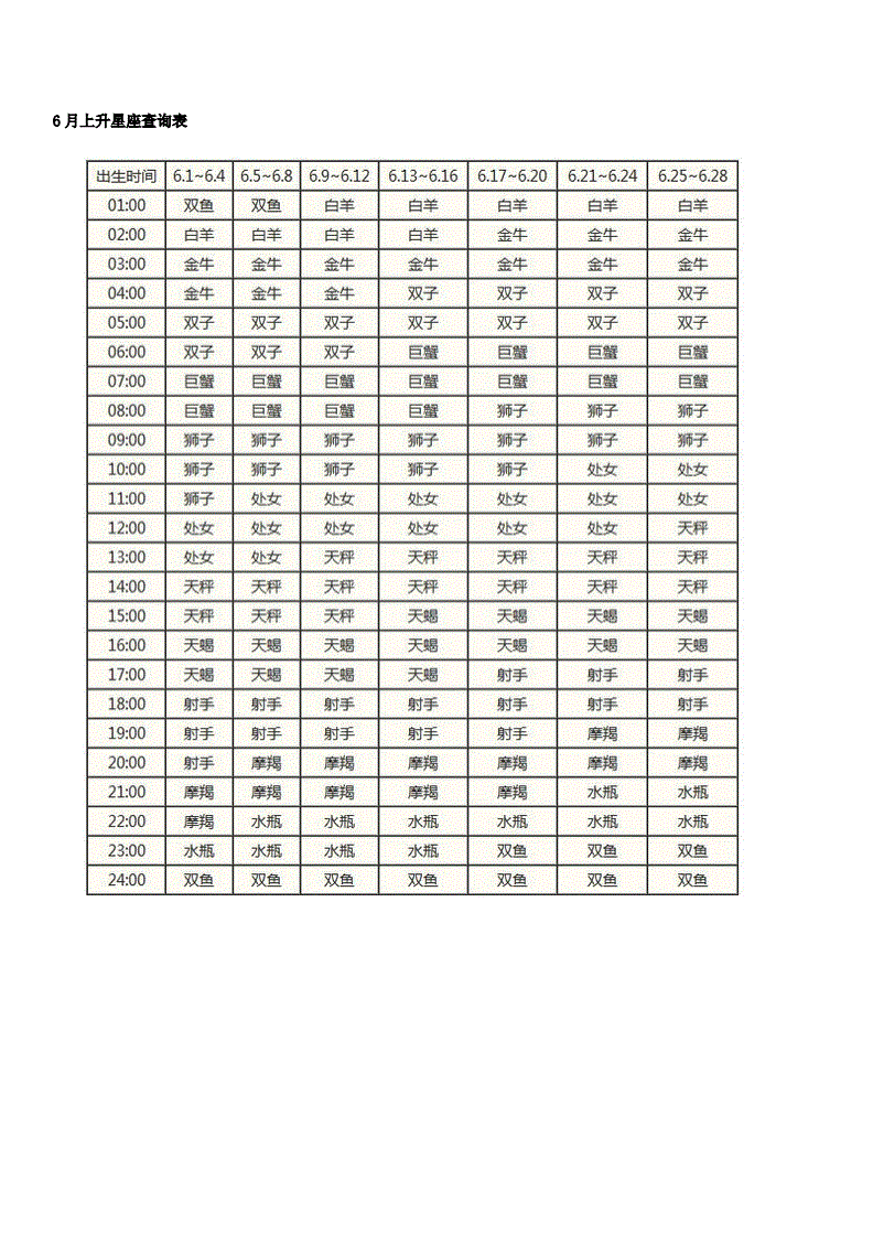 【星座划分表】最新星座划分