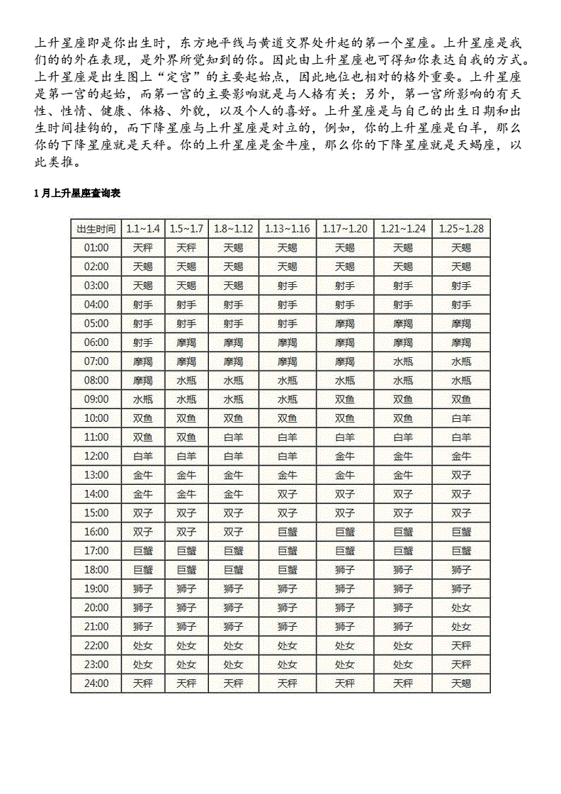 【星座划分表】最新星座划分