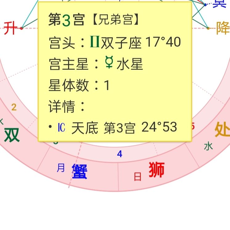 【占星与玛法达】占星与玛法达星座