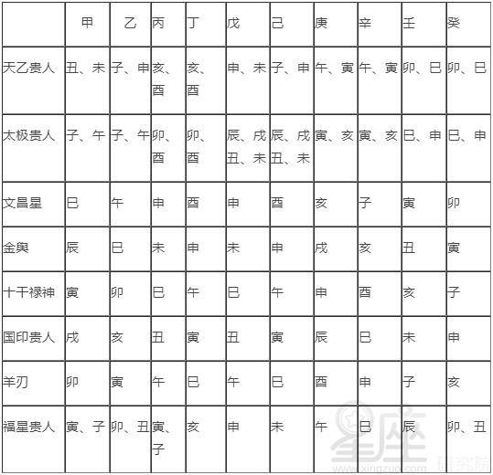 【星座查询表下载表格】星星星座查询表