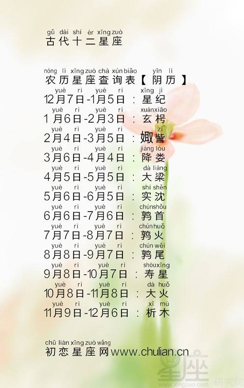 【阴历3月13日是什么星座】1995年阴历3月13日是什么星座