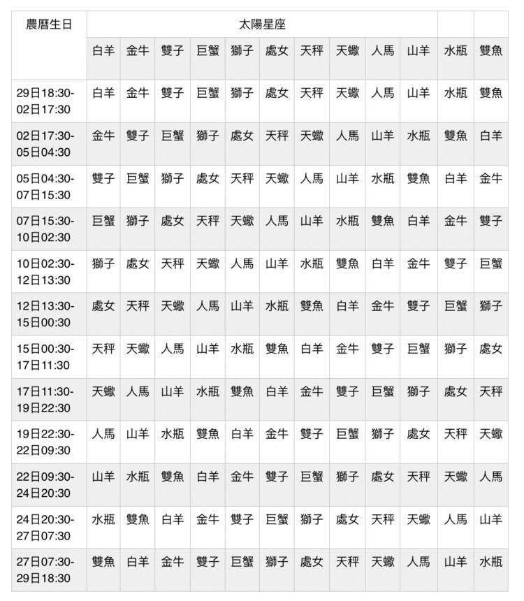 【查一下星座星座查询农历】农历查询星座,农历星座查询,星座查询农历