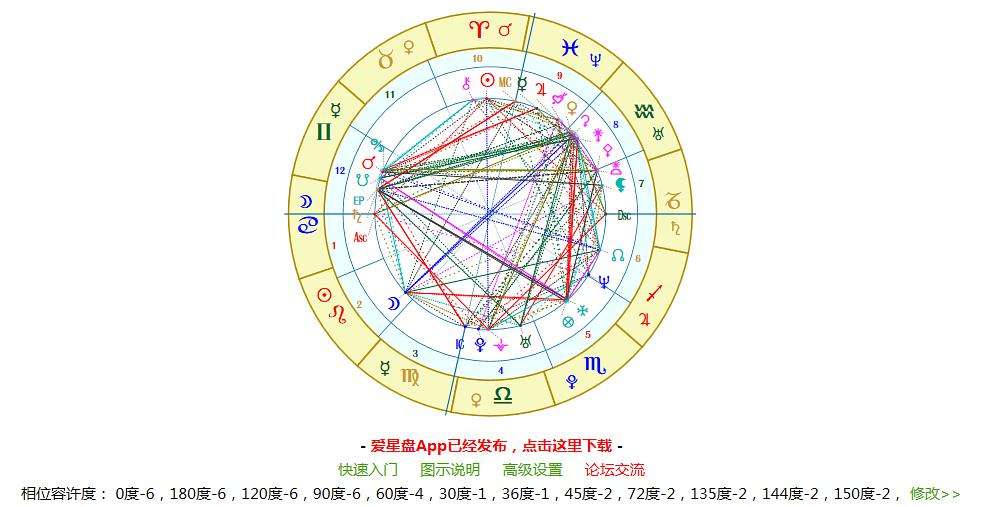 【星盘看另一半信息】星盘看另一半信息准确吗