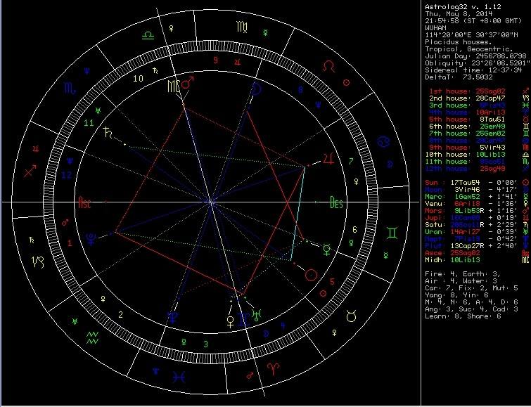 【星盘看另一半信息】星盘看另一半信息准确吗