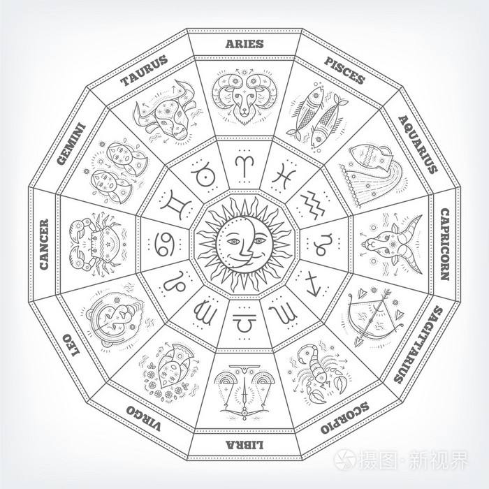 【黄道十二宫星座顺序】黄道十二宫 十二星座