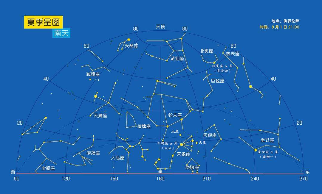 【全天八十八星座】全天八十八星座有多少个星星