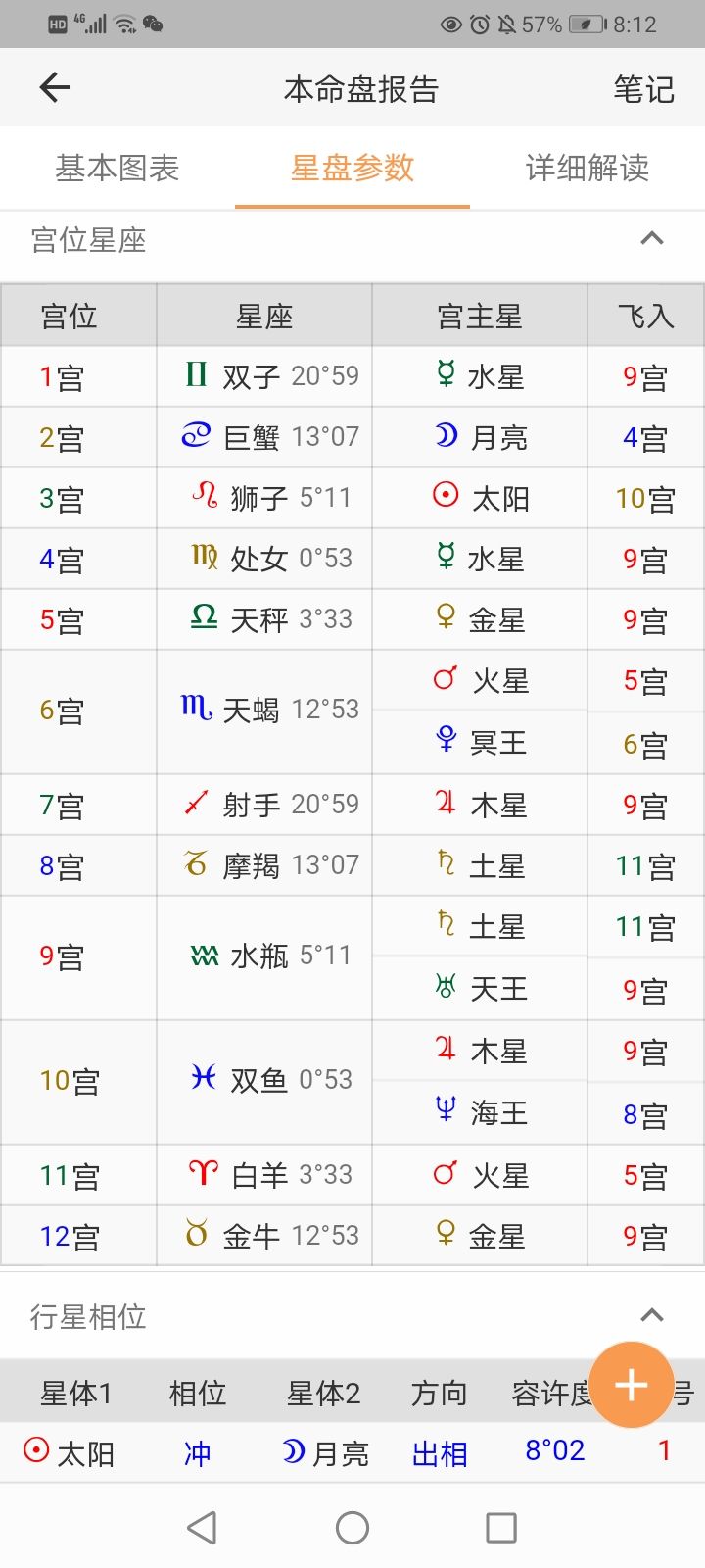 【查询星座宫位】怎么查星座的宫位