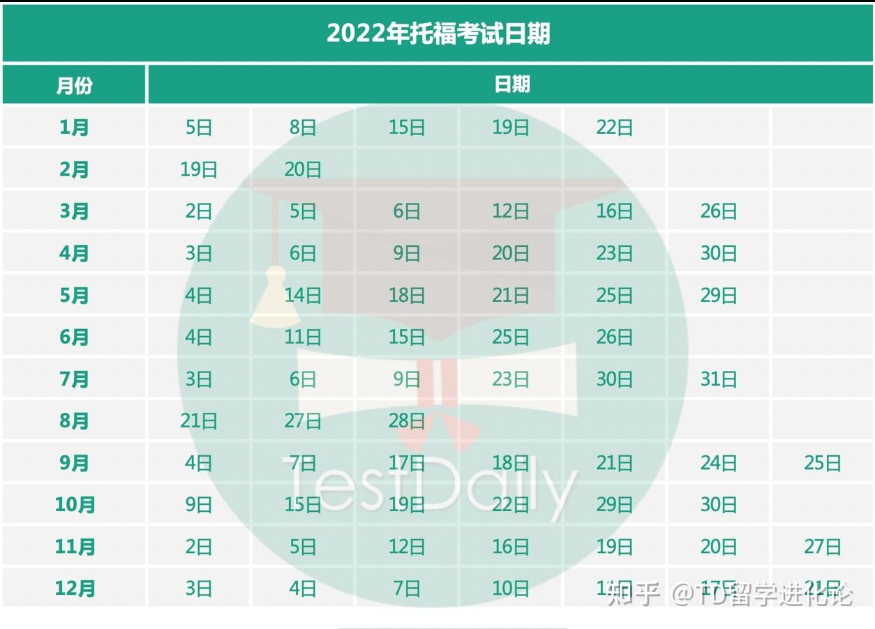 【2022年12星座日期】2022年3月12日是什么星座