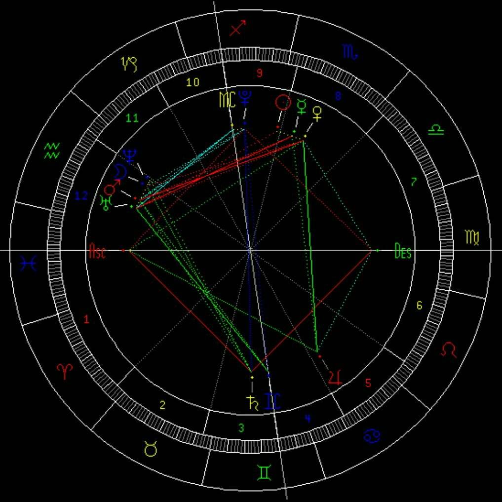 【星盘解析免费】星盘解析免费下载