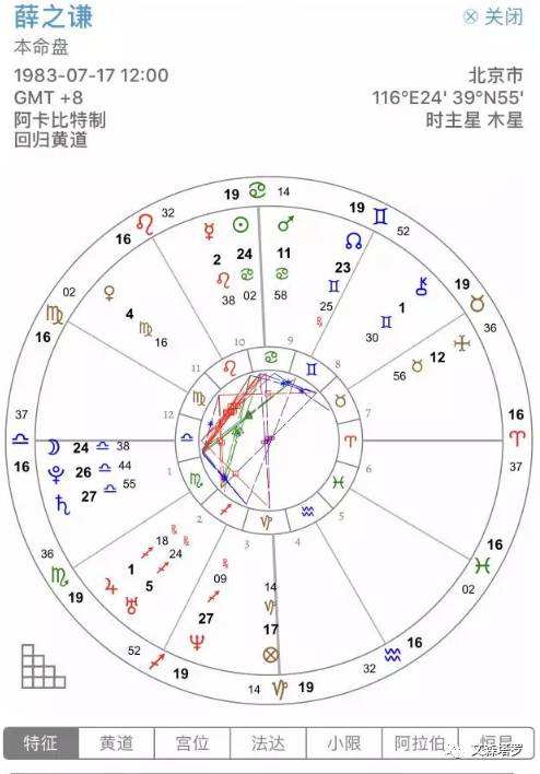 【出生日星盘】出生时间与星盘