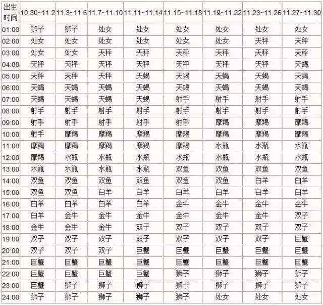 【十二星座金星宫位】金星所在的星座和宫位