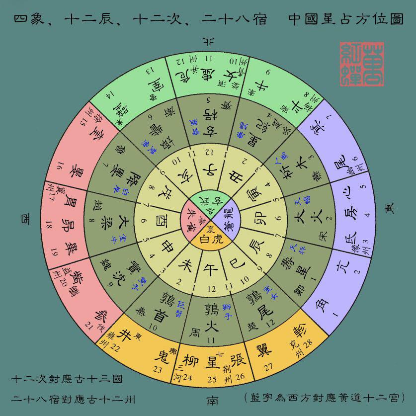 【星盘查询测测星座】星盘查询 第一星座网