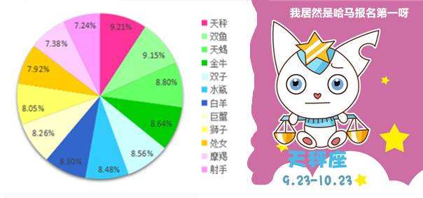 【双鱼座的人智商高吗】双鱼座智商高还是情商高