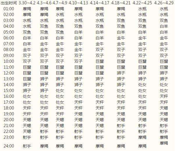 【月亮星座是什么意思怎么算】月亮星座是什么意思怎么算是真的