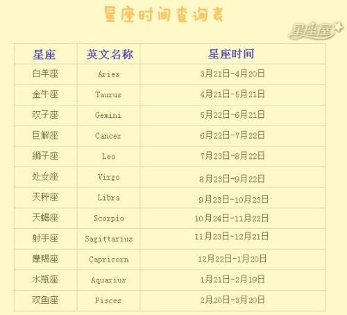 【元月份是什么星座的人】元月份的星座是什么星座