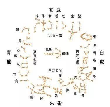 【四象星座哪一组综合实力最强】四象星座哪一组综合实力最强百度贴吧