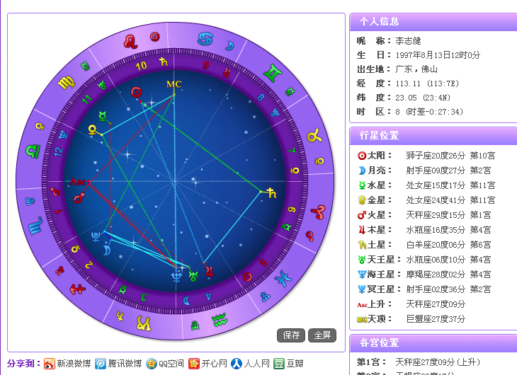 【腾讯个人星盘查询分析】免费个人星盘查询分析完整