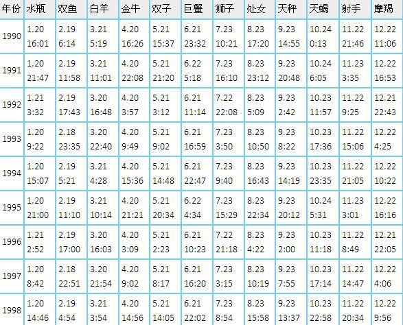 【2月14日阳历是什么星座】阴历2月14日是什么星座?