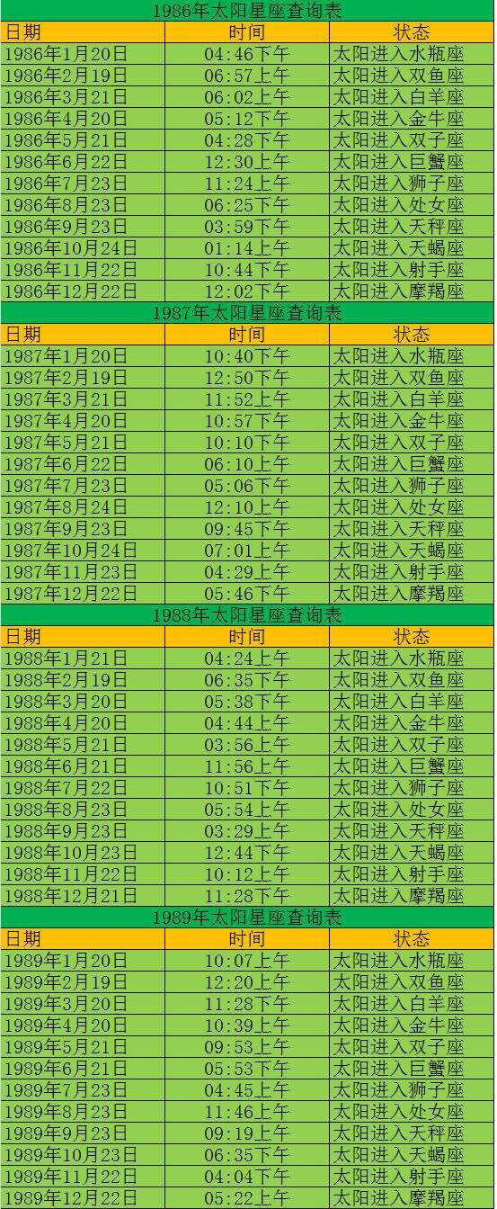 【太阳星座月亮星座上升星座代表什么】什么是太阳星座,月亮星座,上升星座?