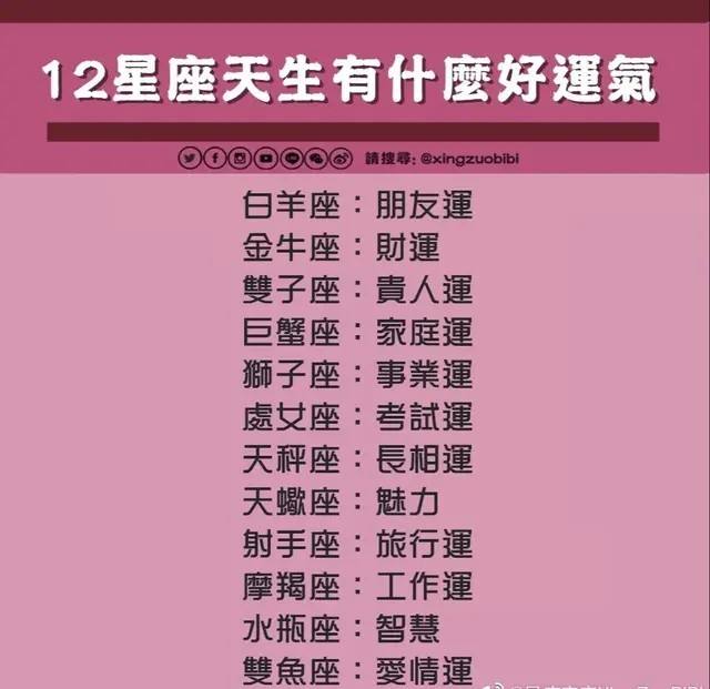 【12星座图】12星座图片简笔画