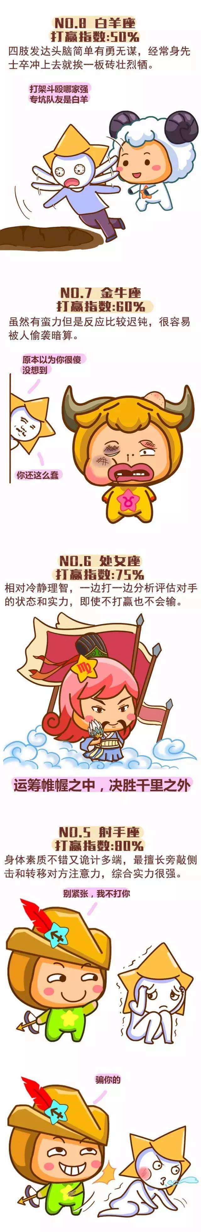 【强大到不需要任何人的星座】强大到不需要任何人的星座有哪些